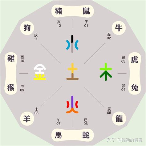 睎五行屬性|洹字的五行属性